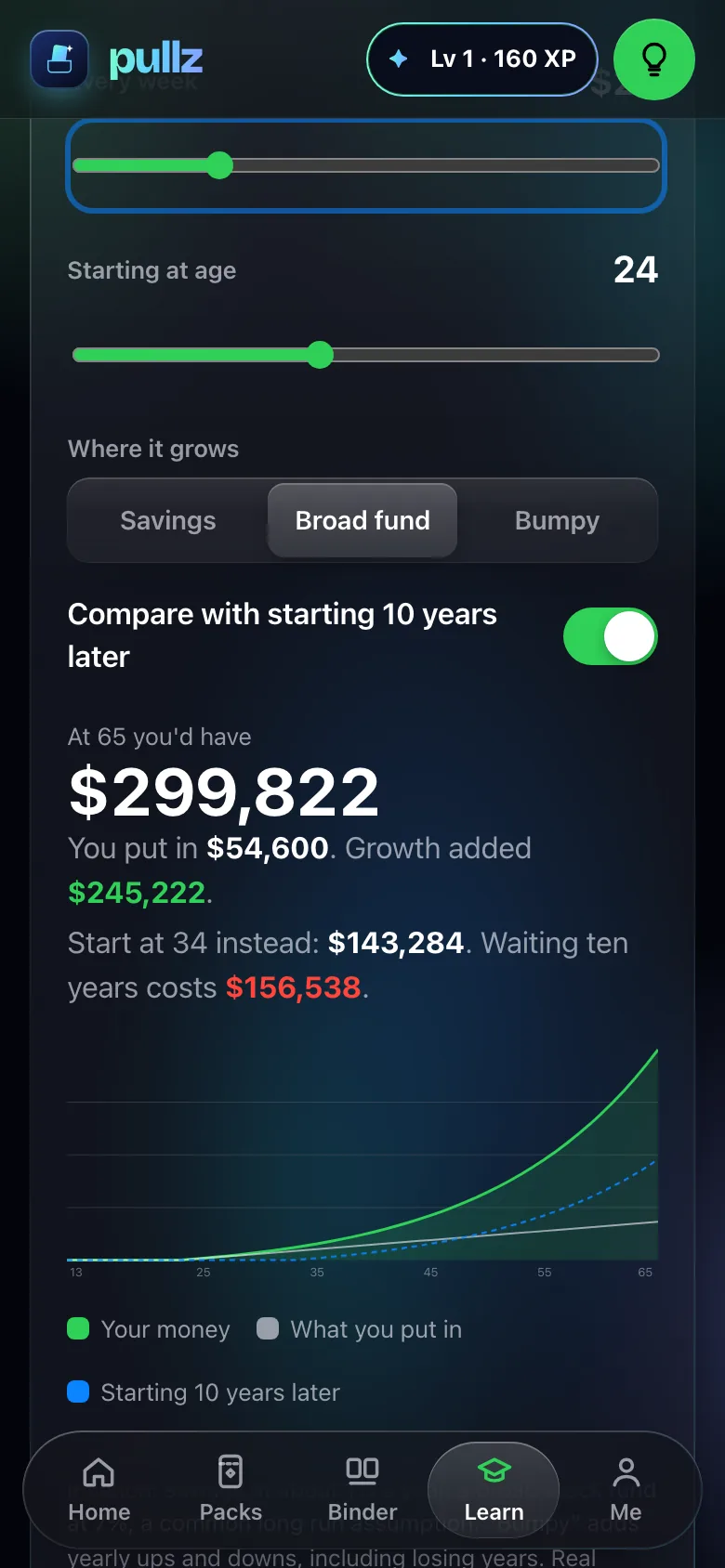 The Growth Machine chart comparing starting now with starting ten years later