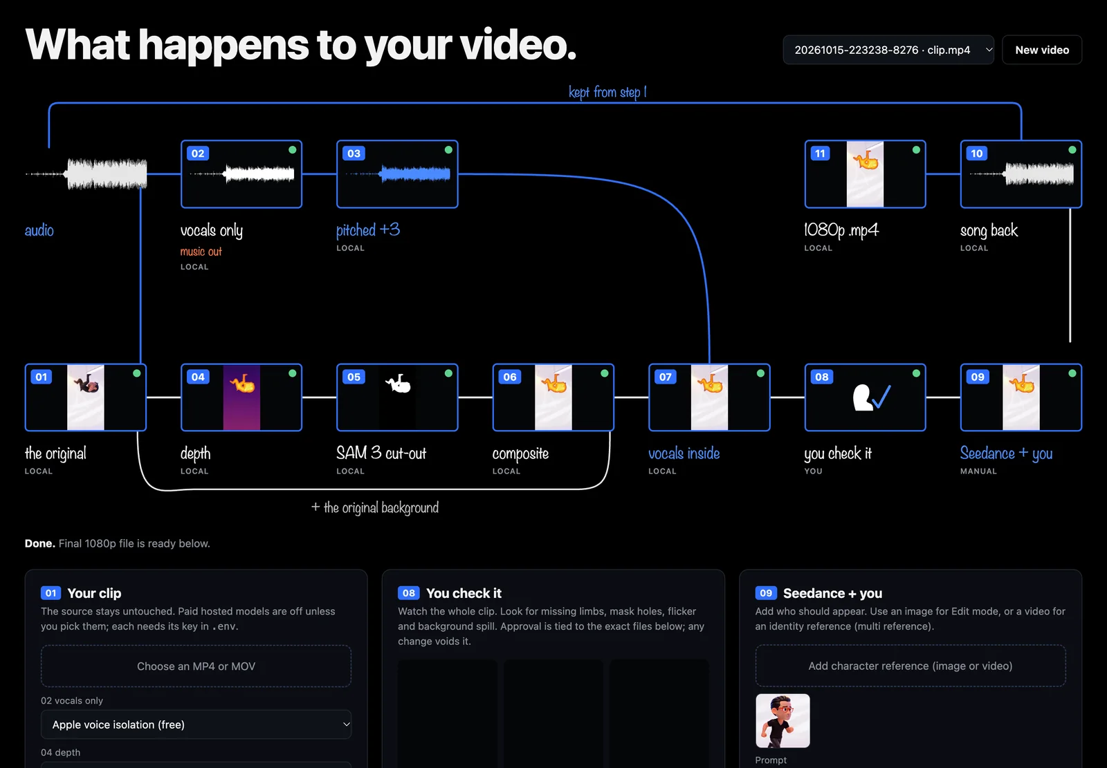 The Genjutsu app on desktop: the eleven step diagram with thumbnails, a done status and control panels for review, Seedance and export