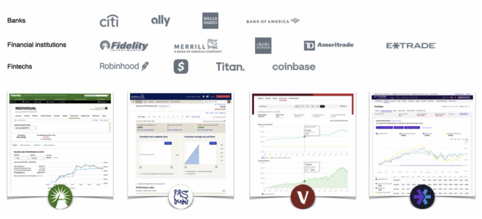 Comparative research board: performance pages from Citi, Ally, Wells Fargo, Bank of America, Fidelity, Merrill, Charles Schwab, TD Ameritrade, E*Trade, Robinhood, Cash App, Titan and Coinbase