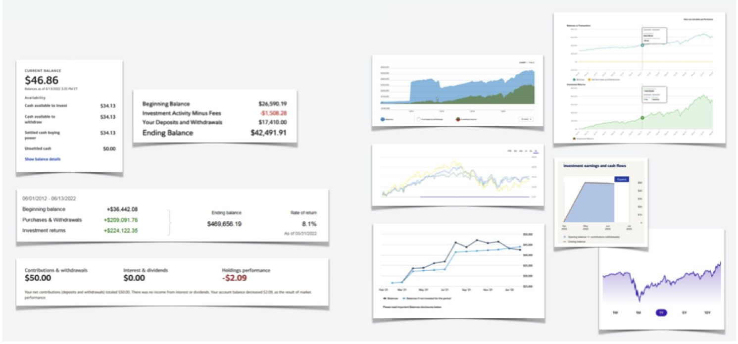 Component level analysis board: balances, performance charts, returns and cash flow modules from competitor products